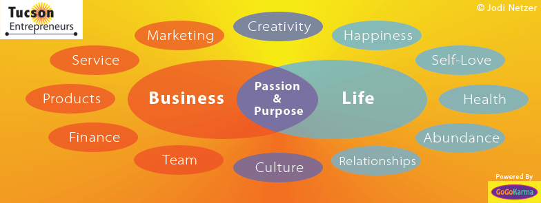Business, Passion & Purpose, Life
